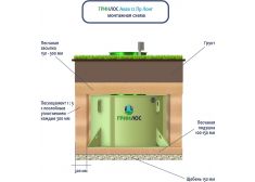 Гринлос Аква 12 Пр Лонг
