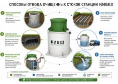КиБез 8 Лонг